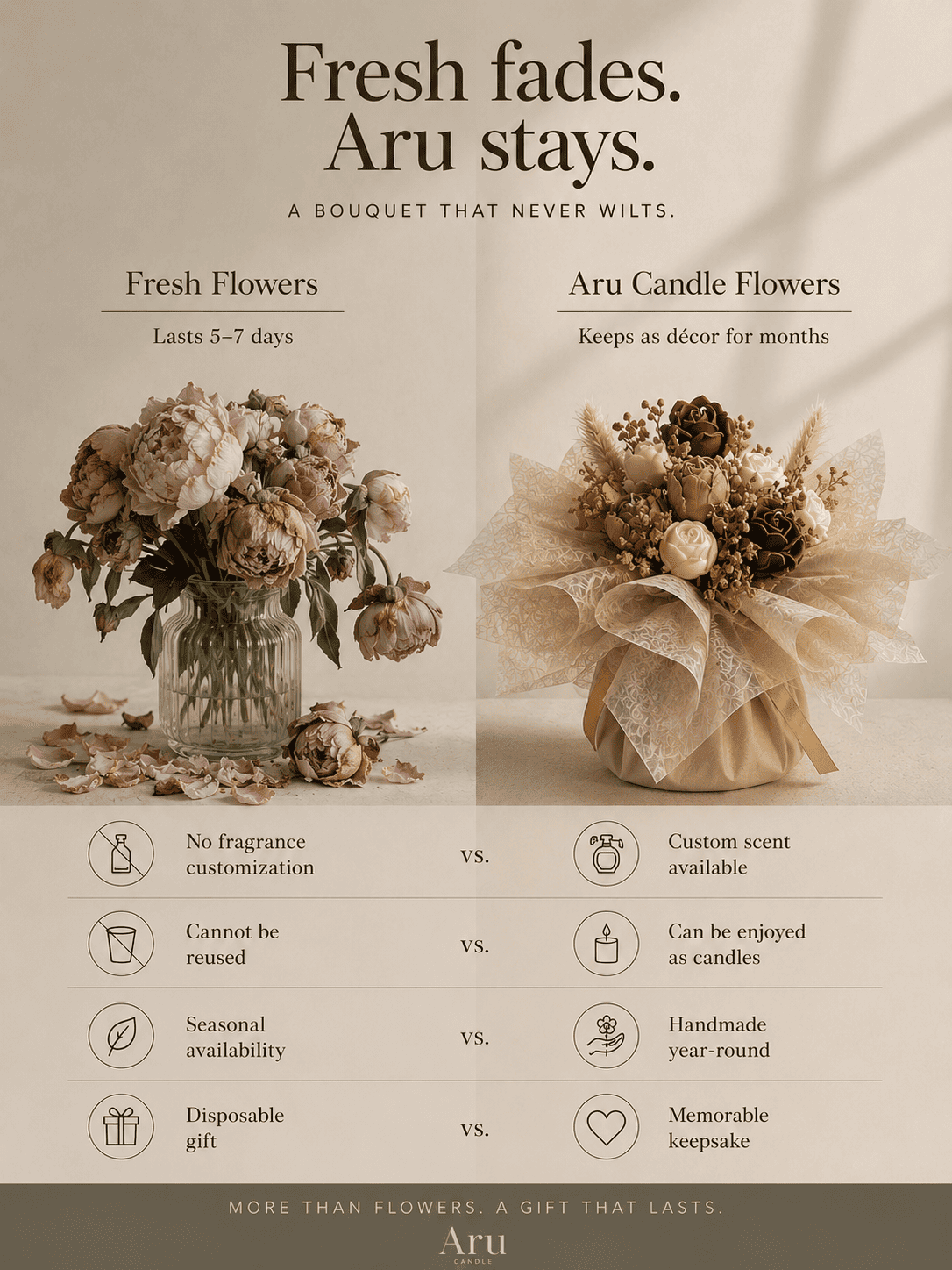 Custom Candle Flower Gifts | More Than Flowers | A Gift That Lasts
